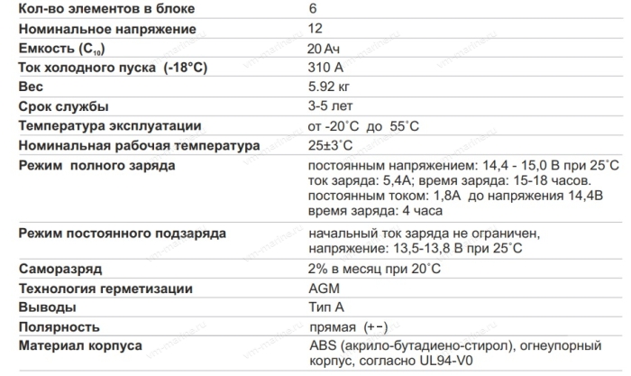 Аккумулятор WBR 175*87*155 MT12-20A (полярность прямая)