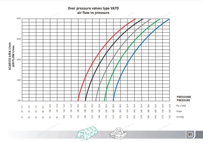 Клапан стравливающий для надувных каркасных конструкций.